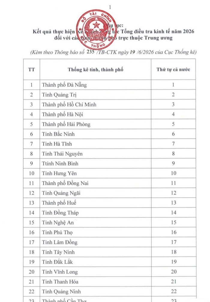 Đà Nẵng đứng đầu cả nước về Tổng điều tra kinh tế năm 2026. Ảnh: ĐẮC MẠNH
