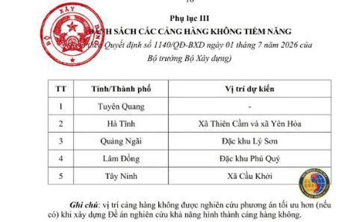 Lâm Đồng là địa phương có tiềm năng nghiên cứu bổ sung sân bay. Ảnh: Quy hoạch Quốc gia