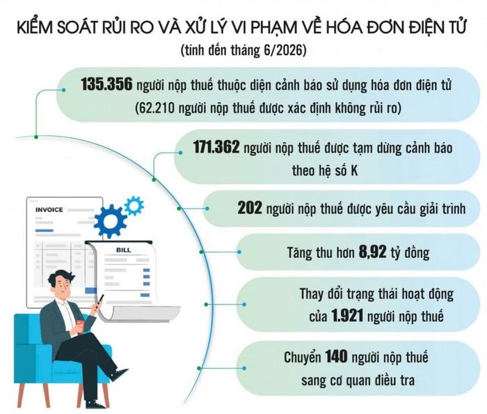 Nguồn: Cục Thuế. Đồ họa: Phương Anh