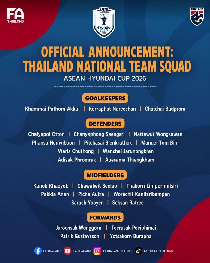 Danh sách triệu tập của Thái Lan cho ASEAN Cup 2026. Đồ họa: FAT.