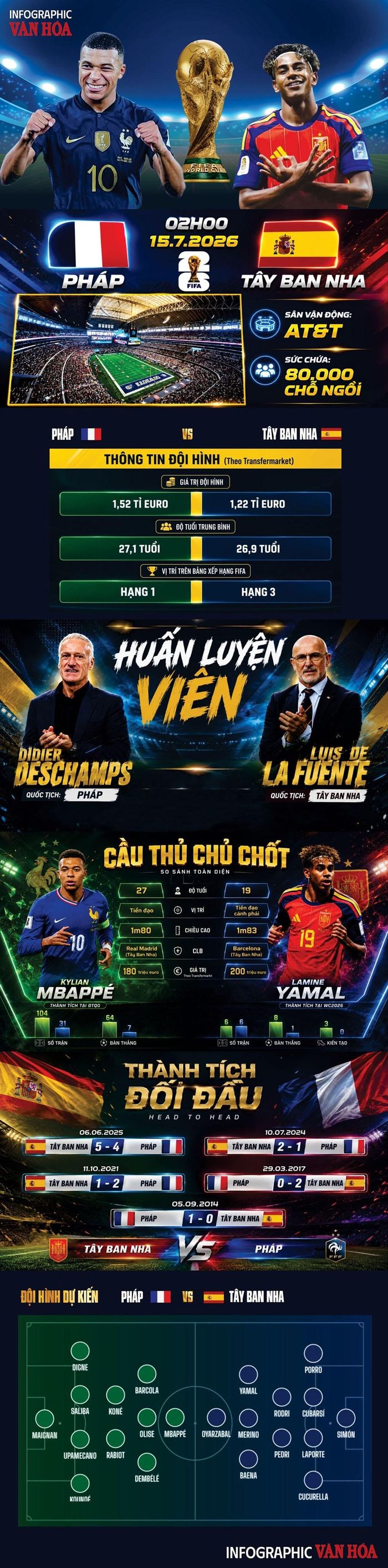 Lich thi đấu World Cup 2026. Ảnh QN