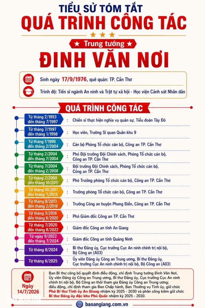 Đồ họa Báo An Giang