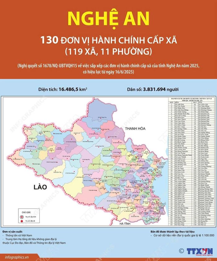 Bản đồ Nghệ An sau sáp nhập các đơn vị hành chính cấp xã. Nguồn: Thông tấn xã Việt Nam