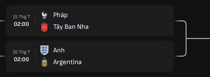 Lịch thi đấu 2 cặp đấu bán kết World Cup 2026 theo giờ Việt Nam. Ảnh: Livescore.