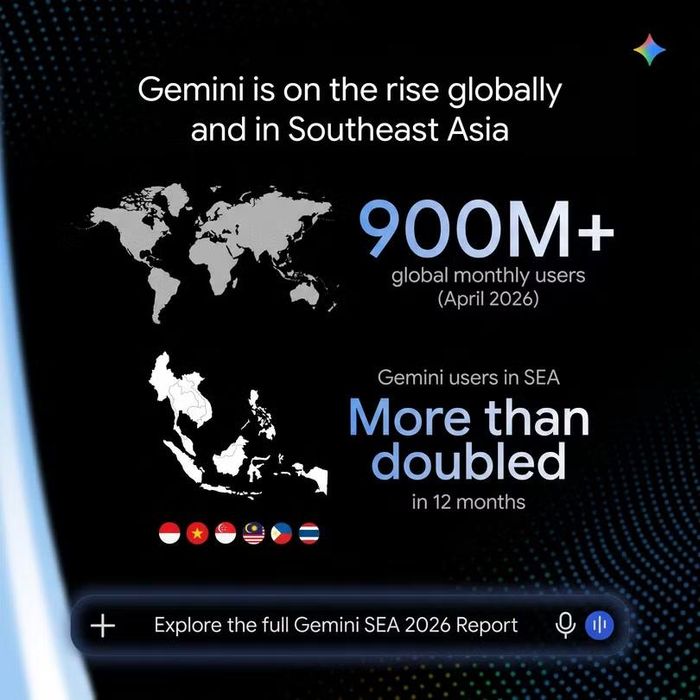 Gemini hiện có khoảng 900 triệu người dùng hoạt động hàng tháng trên toàn cầu.