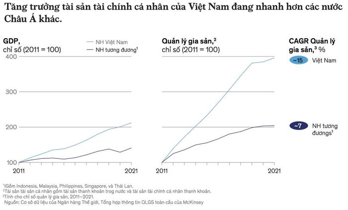  Nguồn: MCKinsey&amp;Company 