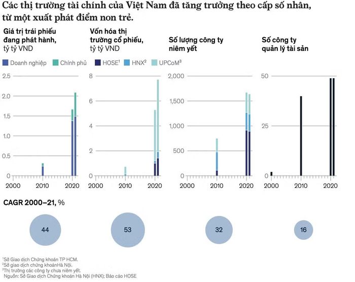  Nguồn: MCKinsey&amp;Company 