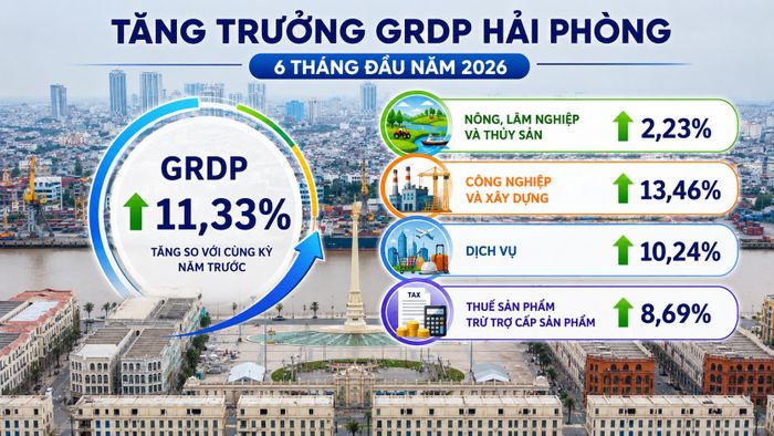 Nguồn: Cổng thông tin điện tử thành phố Hải Phòng