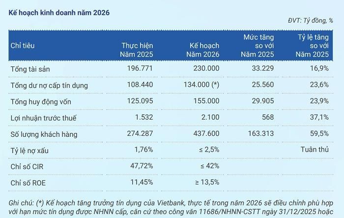 Nguồn: Vietbank.