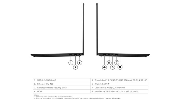 Hệ thống cổng kết nối đa dạng trên Lenovo ThinkPad P16s Gen 5 AMD.