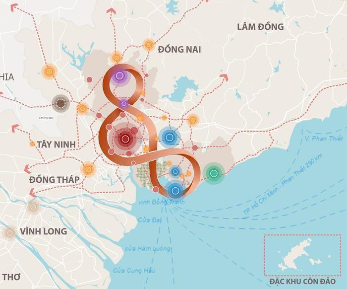 Định hướng phát triển không gian nhấn mạnh vai trò trung tâm của TP.HCM trong mối liên kết vùng với Bình Dương và Bà Rịa - Vũng Tàu.