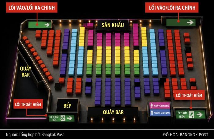 Sơ đồ quán bar Na Lat Phrao. Đồ họa: Bangkok Post; Mô tả tiếng Việt bởi ChatGPT