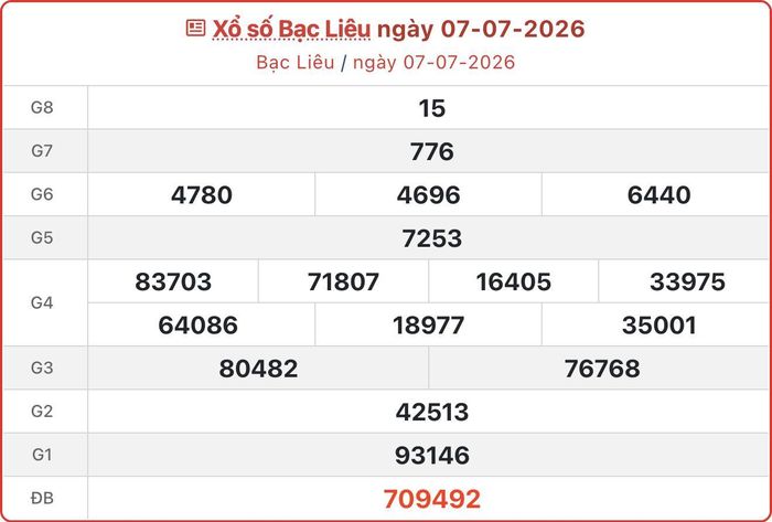 XSBL 7/7, kết quả xổ số Bạc Liêu ngày 7/7/2026.