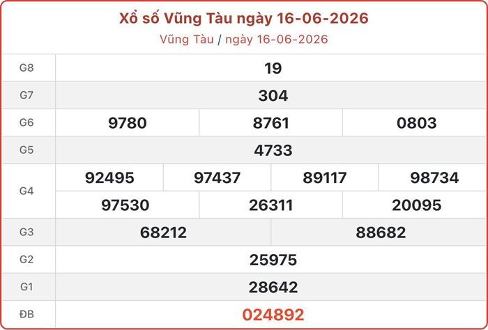 XSVT 16/6, kết quả xổ số Vũng Tàu ngày 16/6/2026.