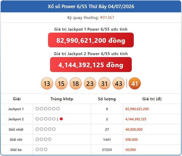 Vietlott 4/7, kết quả xổ số Power 6/55 hôm nay 4/7/2026