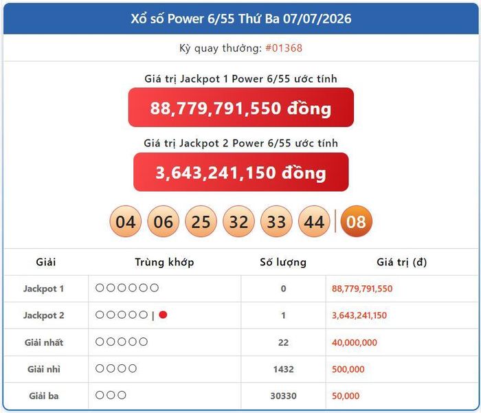 Vietlott 7/7, kết quả xổ số Power 6/55 hôm nay 7/7/2026