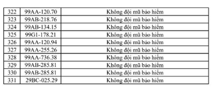 Chỉ trong 7 ngày, hệ thống camera giám sát đã ghi nhận 331 trường hợp vi phạm. Người dân được khuyến cáo chủ động tra cứu phạt nguội tại Bắc Ninh để kịp thời xử lý theo quy định.