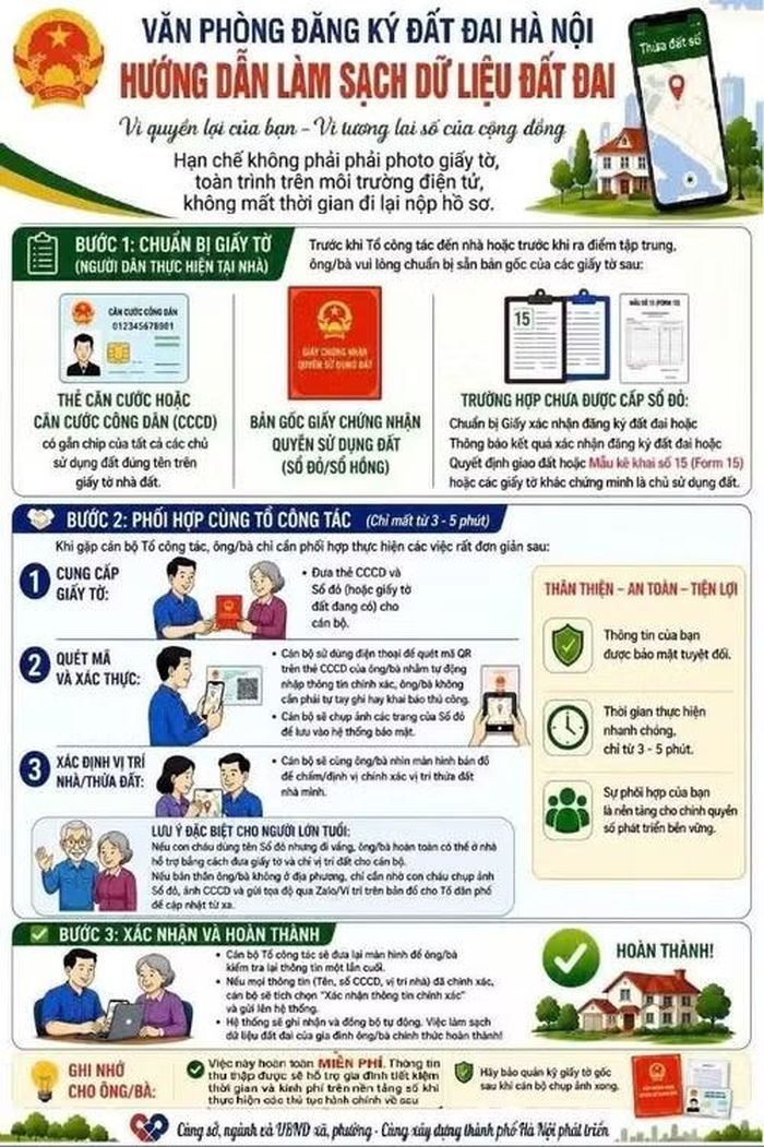 Hướng dẫn làm sạch dữ liệu đất đai.