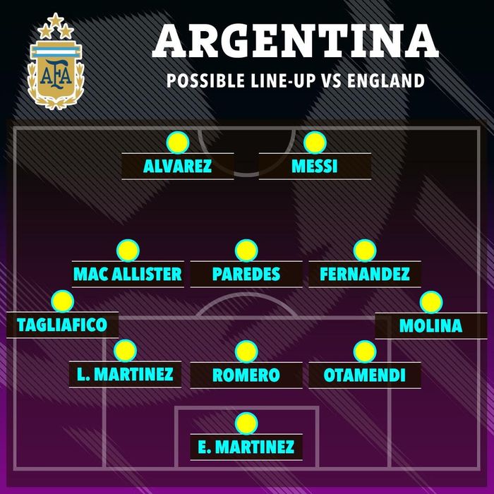 Đội hình dự kiến của Argentina nếu họ chuyển sang đá 5 hậu vệ - Ảnh: SunSport