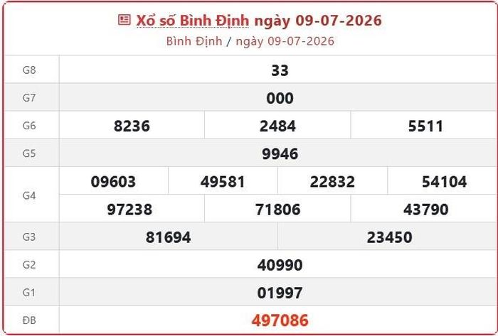 Xổ số Bình Định ngày 09-07-2026. XSBDI - XS đài Bình Định 9/7/2026