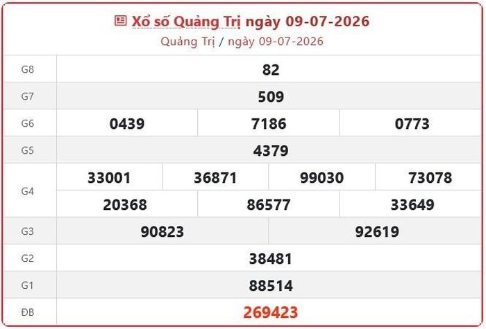 Xổ số Quảng Trị ngày 09-07-2026. XSQT - XS đài Quảng Trị 9/7/2026