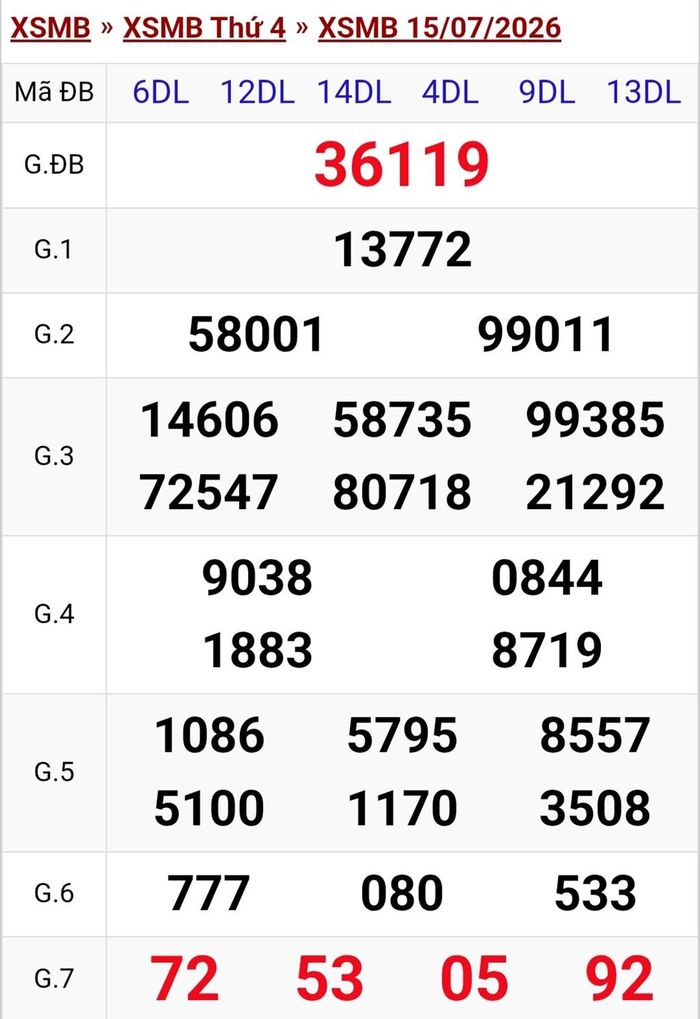Kết quả xổ số miền Bắc ngày 15/7. KQXSMB 15/7/2026. XSMB 15/7.