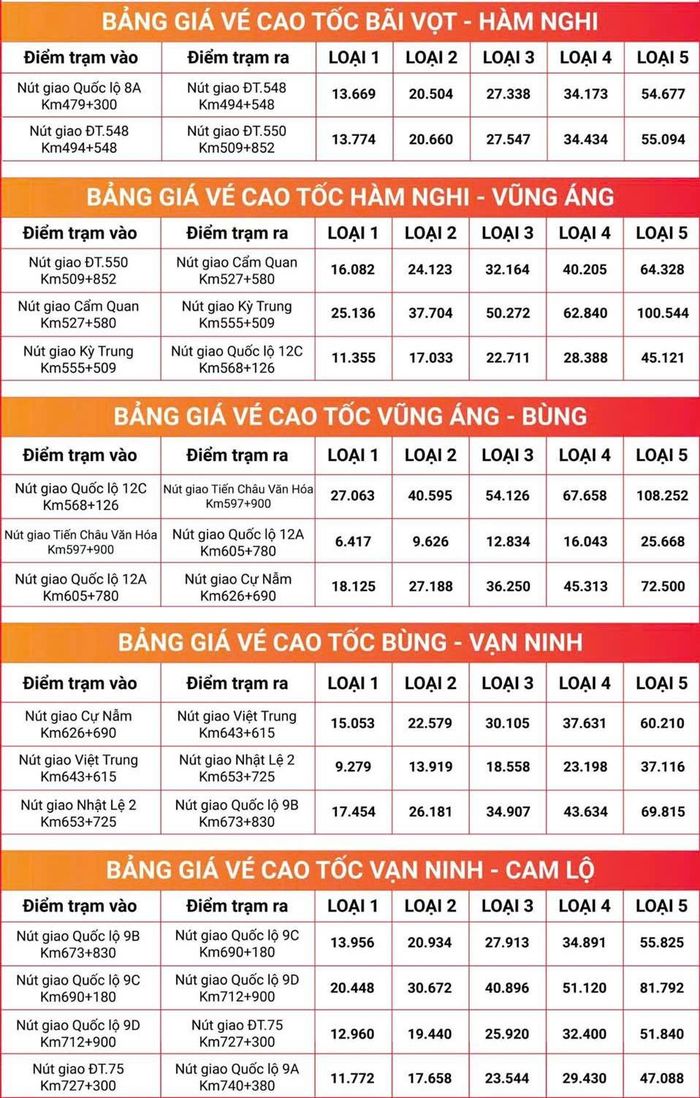 Bảng giá vé 5 tuyến cao tốc từ Bãi Vọt đến Cam Lộ thu phí từ 20h ngày 15/7.
