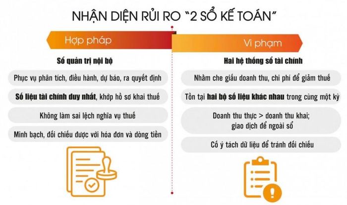 Nguồn: Cục Thuế. Đồ họa: Phương Anh