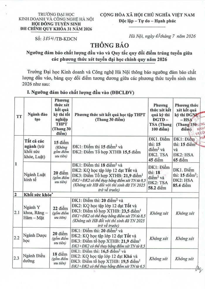 Thông báo 3854/TB-KDCN về ngưỡng đảm bảo chất lượng đầu vào năm 2026 của Trường Đại học Kinh doanh và Công nghệ Hà Nội.