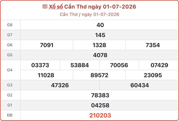 XSCT 1/7, kết quả xổ số Cần Thơ ngày 1/7/2026.