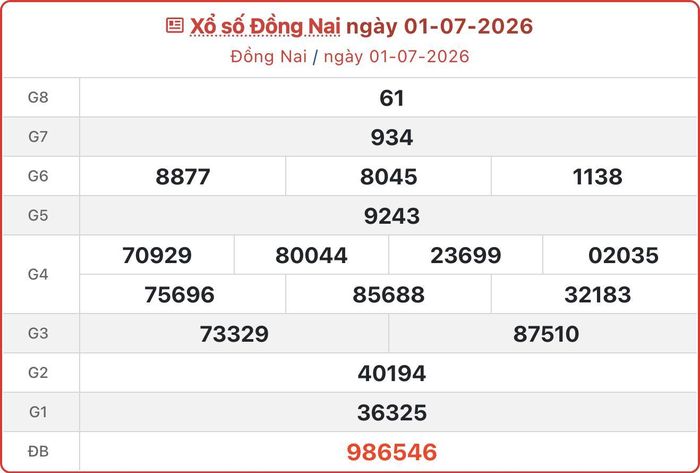 XSDN 1/7, kết quả xổ số Đồng Nai ngày 1/7/2026.