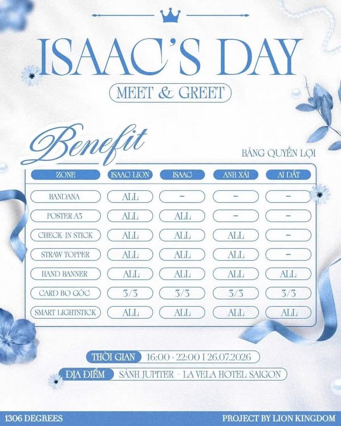 ISAAC'S DAY là cuộc hẹn đáng mong chờ với các bạn Lions.