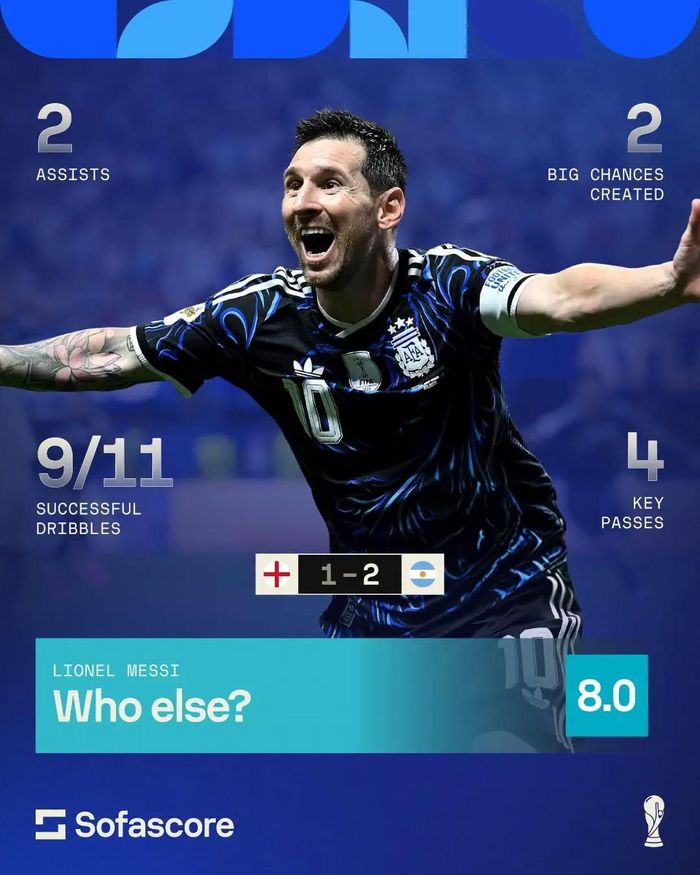 Dù không trực tiếp lập công, Messi vẫn là cầu thủ nổi bật nhất trên sân. Ảnh: SofaScore.