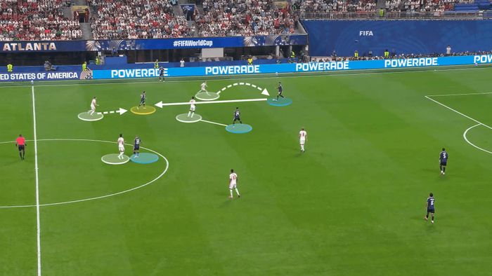 Cách tuyển Anh bố trí lớp pressing để hạn chế khu vực chơi bóng của Messi. Ảnh: The Athletic.
