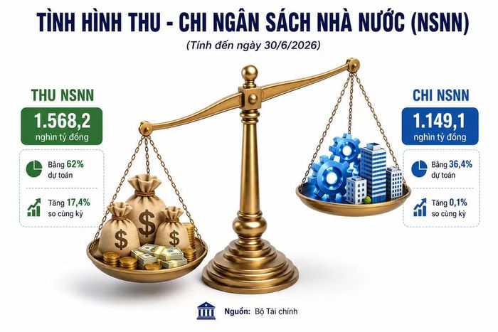 Hình ảnh có sử dụng yếu tố AI.