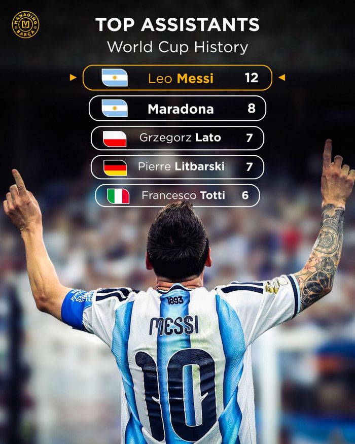 Messi liên tiếp thiết lập những cột mốc lịch sử - Ảnh: Managing Barca