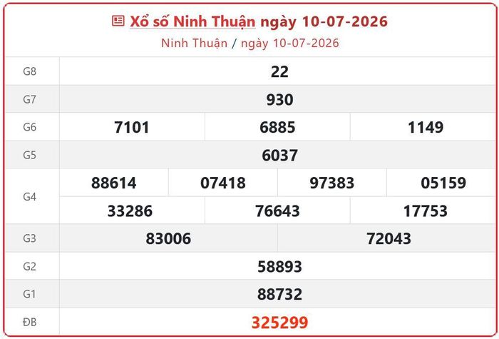 Xổ số Ninh Thuận ngày 10-07-2026. XSNT - XS đài Ninh Thuận 10/7/2026