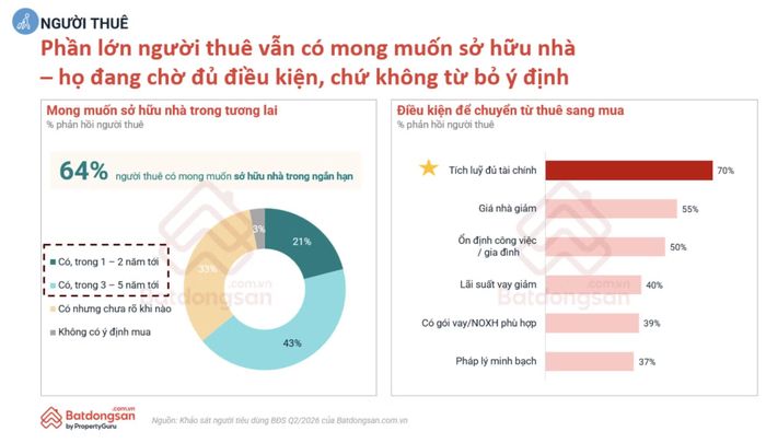 Nguồn: Batdongsan.com.vn