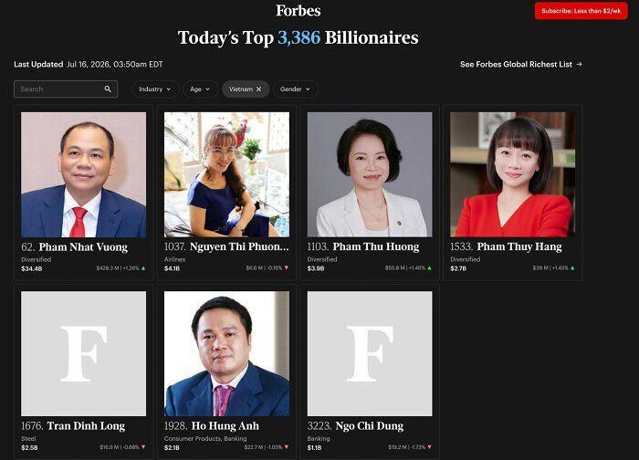 Ảnh: Forbes