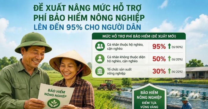 Bộ Tài chính đề xuất nâng mức hỗ trợ phí bảo hiểm nông nghiệp lên đến 95% cho người dân.