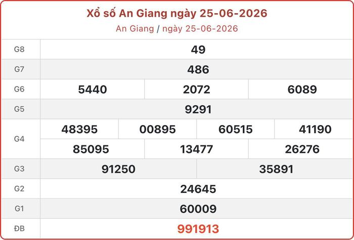 XSAG 25/6, kết quả xổ số An Giang ngày 25/6/2026.