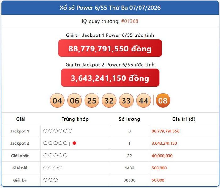 Vietlott 7/7, kết quả xổ số Vietlott Power 6/55 hôm nay ngày 7/7/2026