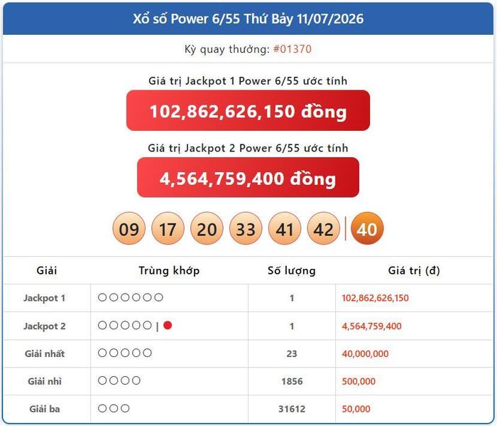 Vietlott 11/7, kết quả xổ số Power 6/55 hôm nay 11/7/2026