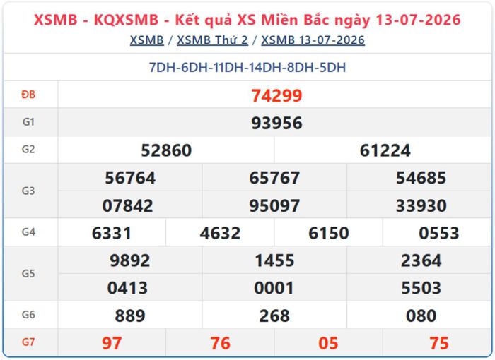 Kết quả xổ số miền Bắc ngày 13/7/2026.
