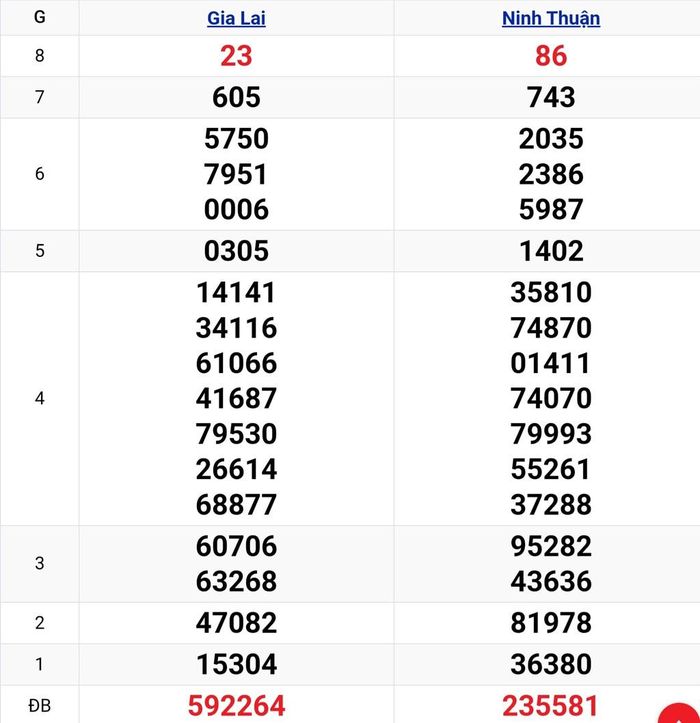 Kết quả xổ số miền Trung ngày 17/7. KQXSMT 17/7/2026. XSMT 17/7.