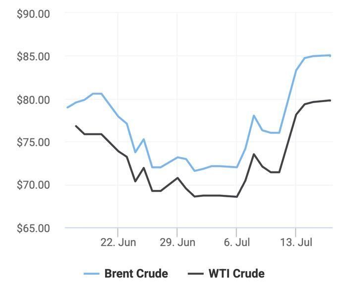 Xu hướng giá dầu thô Brent và giá dầu thô WTI trong 30 ngày gần đây. (Theo số liệu từ Oilprice)