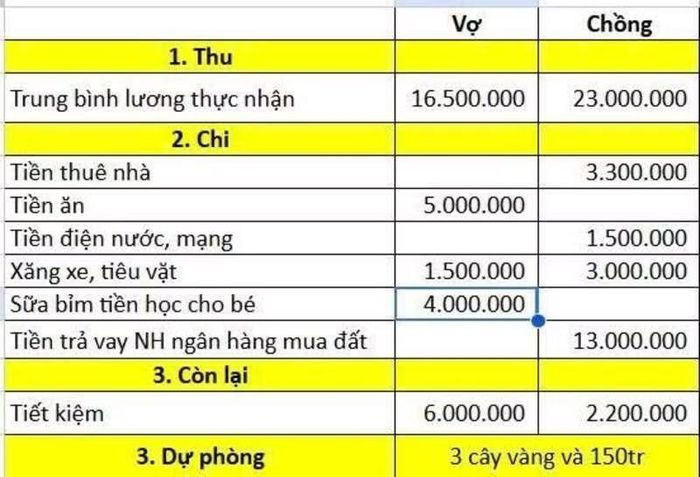 Bảng chi tiêu của gia đình