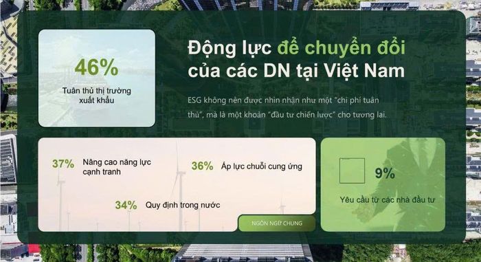 TS. Nguyễn Tiến Huy, Giám đốc Văn phòng Doanh nghiệp vì sự phát triển bền vững, VCCI, nhấn mạnh ESG không nên được nhìn nhận như một “chi phí tuân thủ”, mà là một khoản “đầu tư chiến lược” cho tương lai. Ảnh: BTC