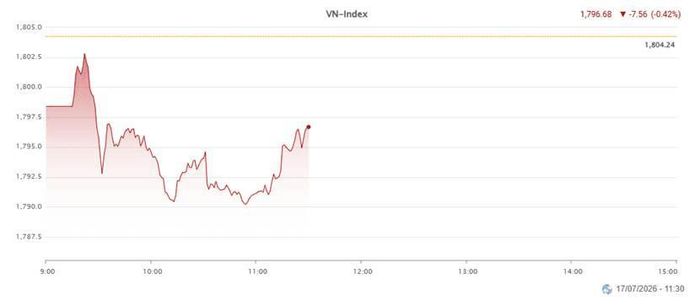 Nguồn dữ liệu: VietStock Finance