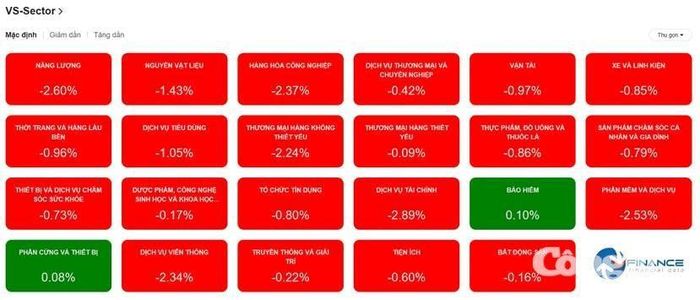 Nguồn dữ liệu: VietStock Finance